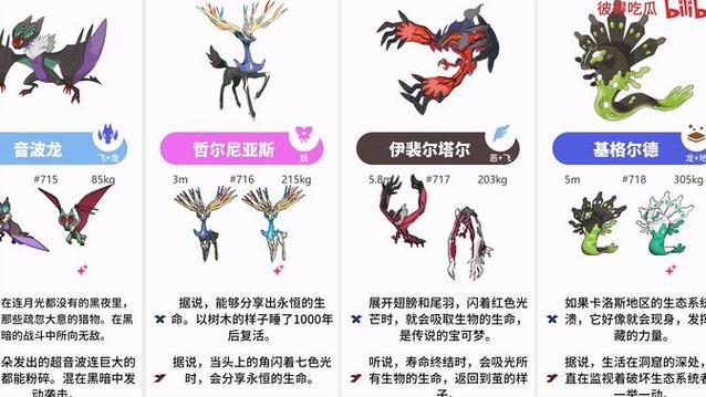 精灵宝可梦地区介绍