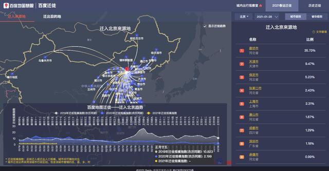 美团外卖会员换城市