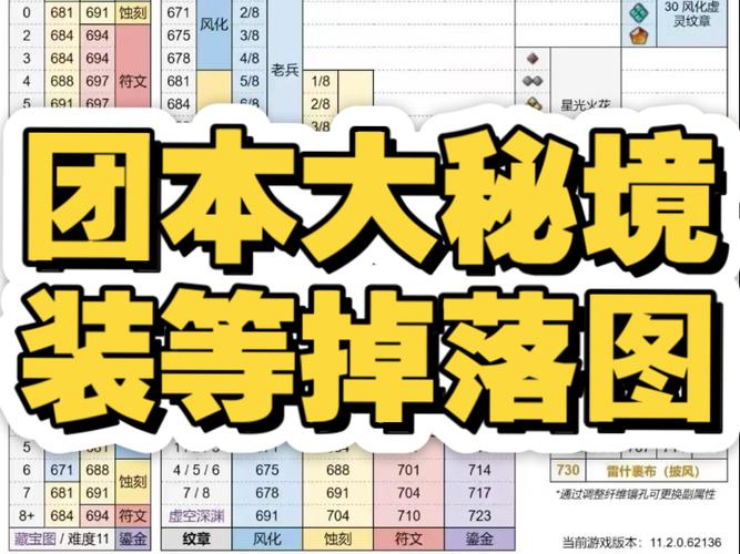 魔兽世界大秘境层数和掉落装等截图