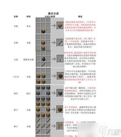 我的世界精灵门怎么做