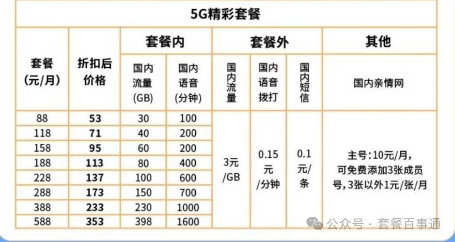 5g资费基本确定