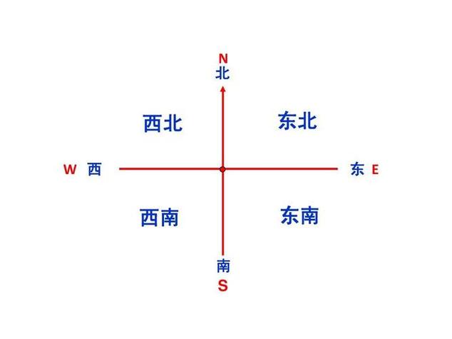 方向指南针图标