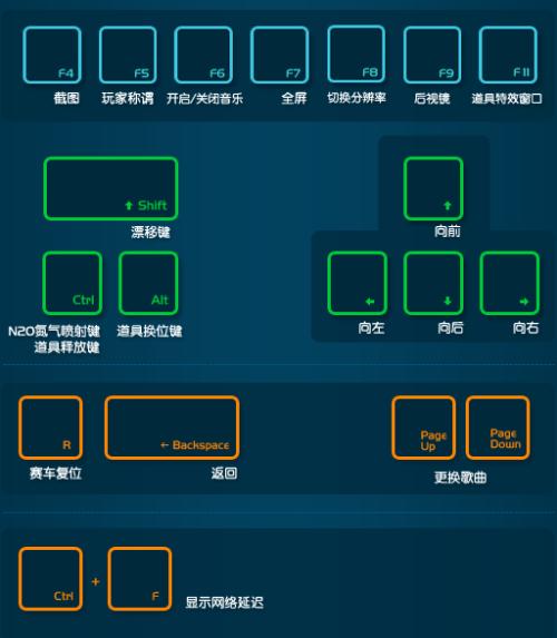 qq飞车电脑版的小喷怎么按