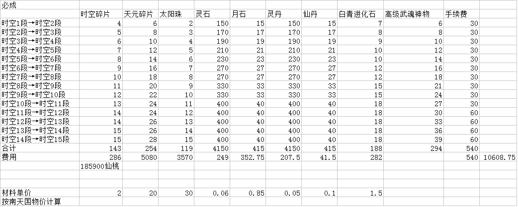 剑灵时光武器11段