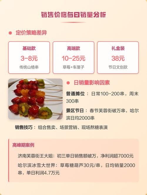 卖糖葫芦一年能挣多少钱