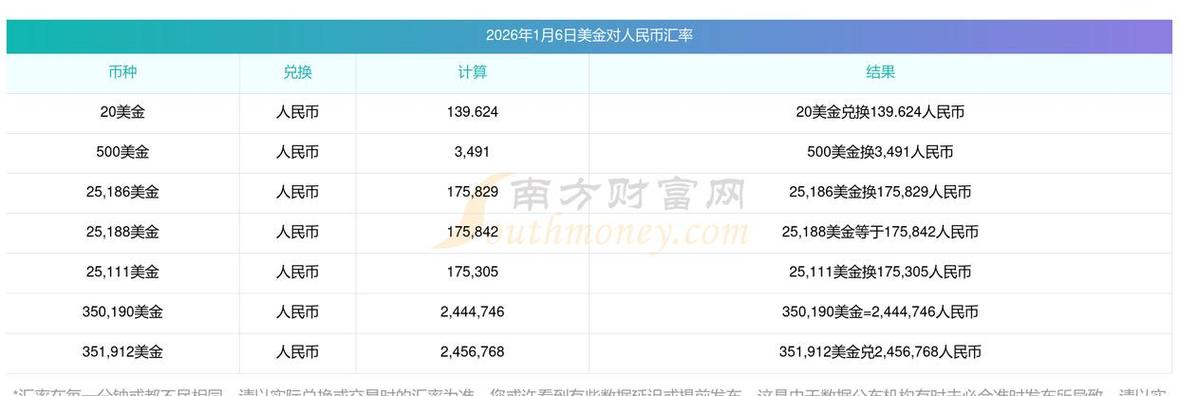 人民币汇率最新汇率图标