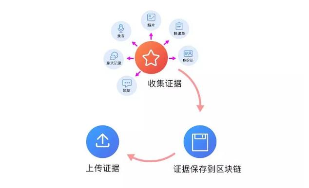闲鱼私聊记录可以保存电子的吗?