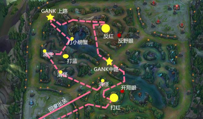 LOL猪妹打野刷野路线