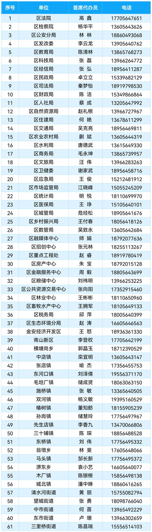 乐华娱乐联系号码截图