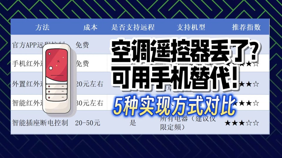 美的空调支持手机遥控吗截图
