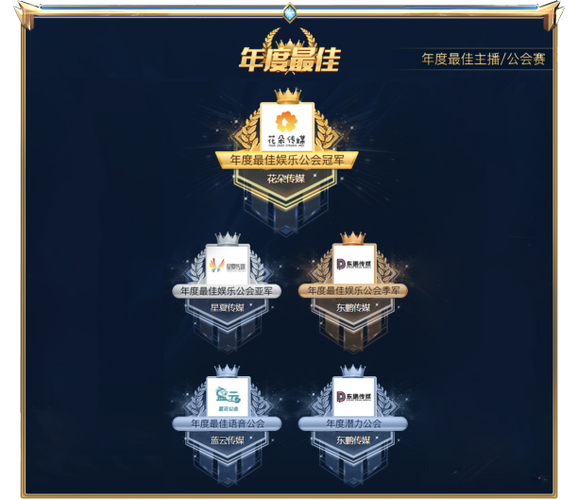 cc直播十大公会