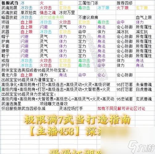 天龙八部逍遥英雄谱怎么点