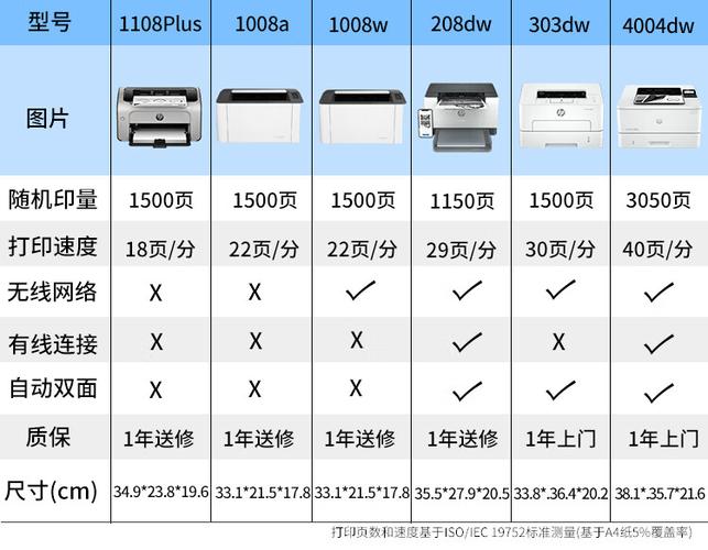 办公室打印机尺寸大小图标