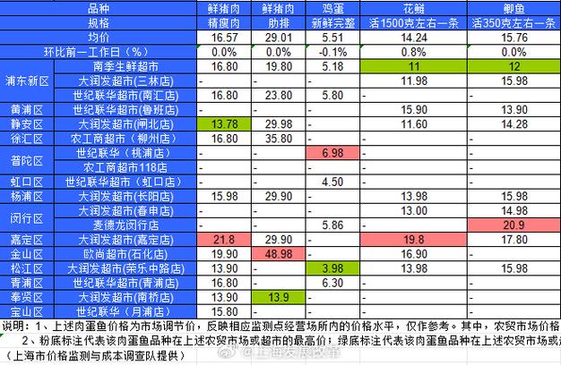 5块到8块涨了多少个点