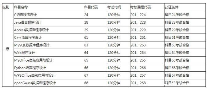 计算机二级报考时间截图