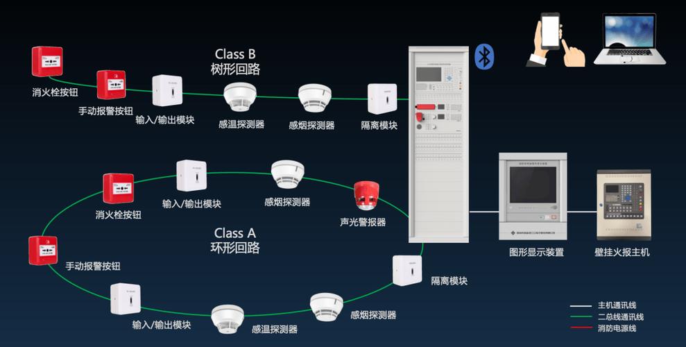 联网报警系统缩略图