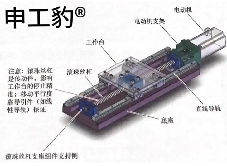 滚珠模组带工作原理