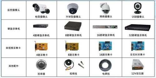 6种常见摄像头种类缩略图