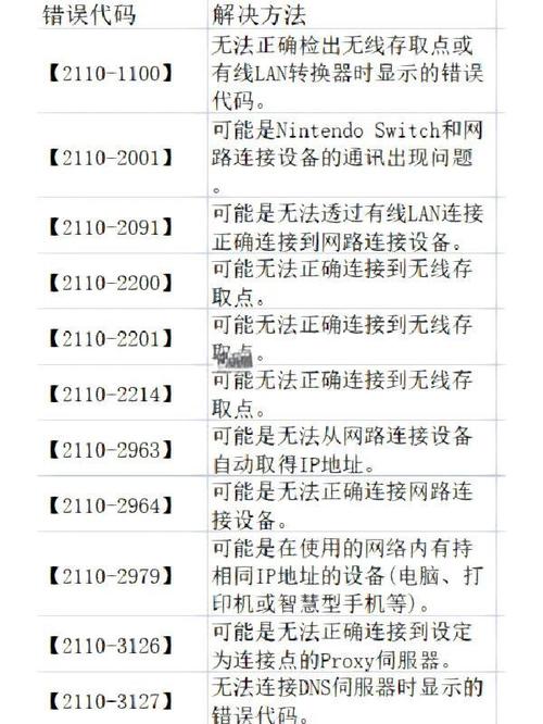 错误代码6003什么意思