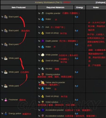 守墓人炼金配方表大全