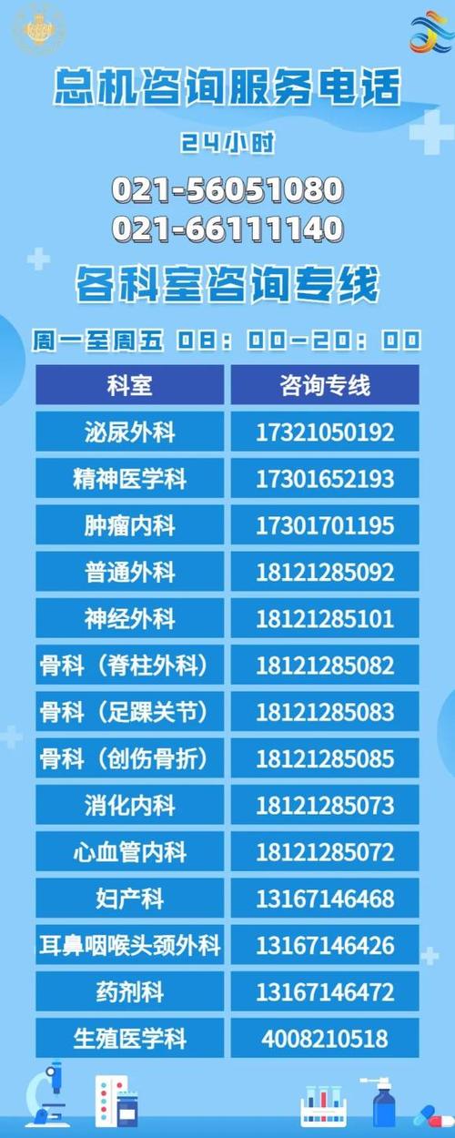 医院电话咨询