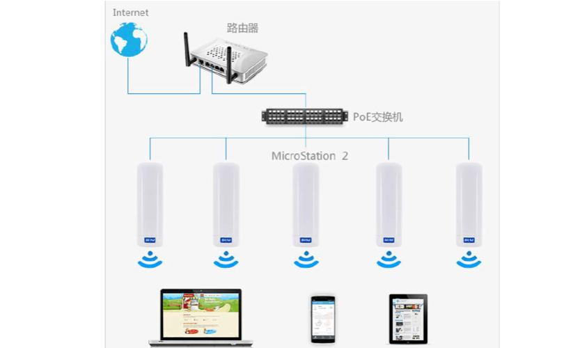 无线网桥接入点和客户端