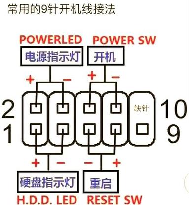 f panel插主板哪里