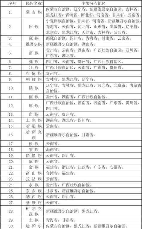 我国少数民族有多少个