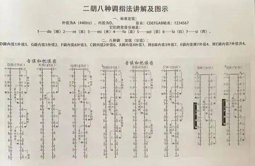 二胡有几个调