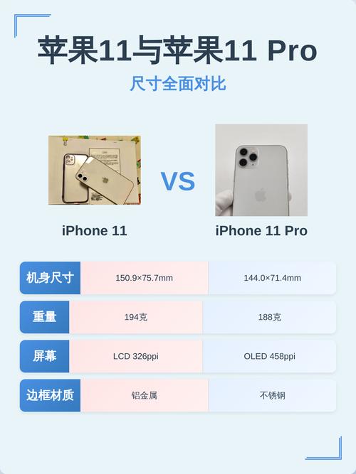 苹果11和11pro买哪个
