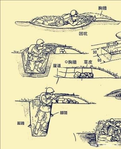 现代战壕的结构图