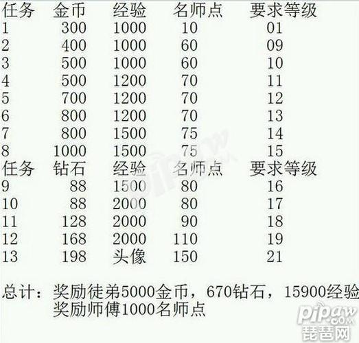 王者荣耀师徒任务徒弟奖励缩略图