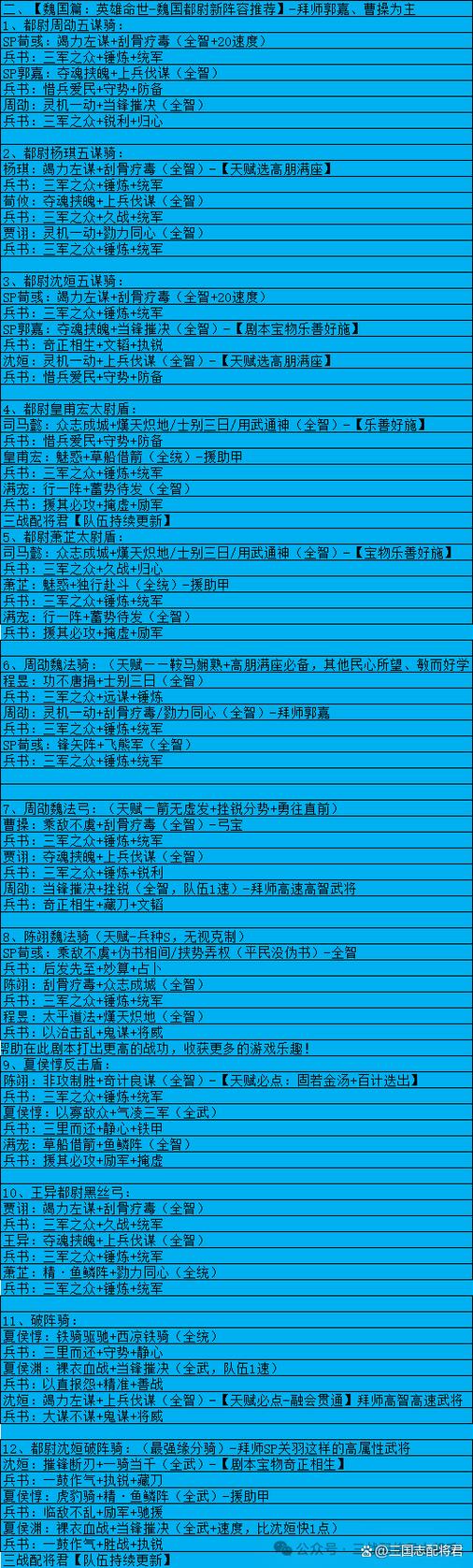 三国志开荒阵容强度表截图