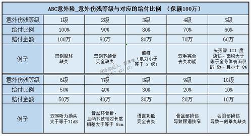 病危等级一览表