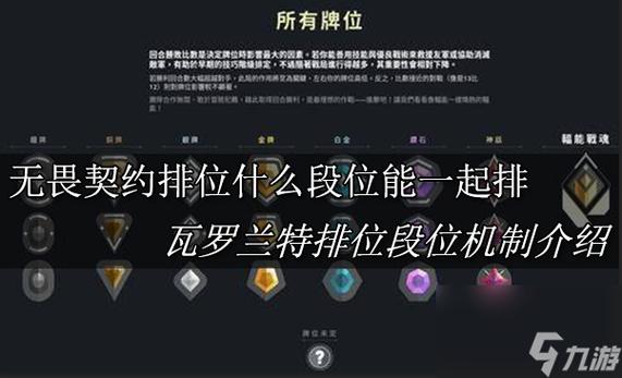 cf排位差几个段位能三排图标