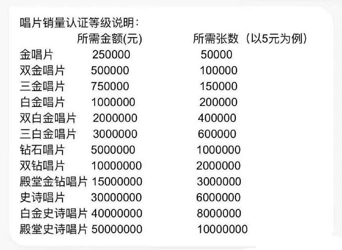 qq音乐等级会下降吗