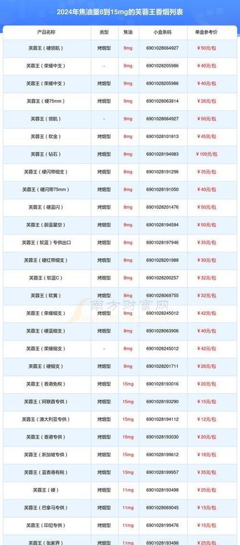 芙蓉黑王烟多少钱一包