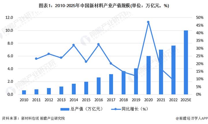 湖北宝来迪新材料规模多大?