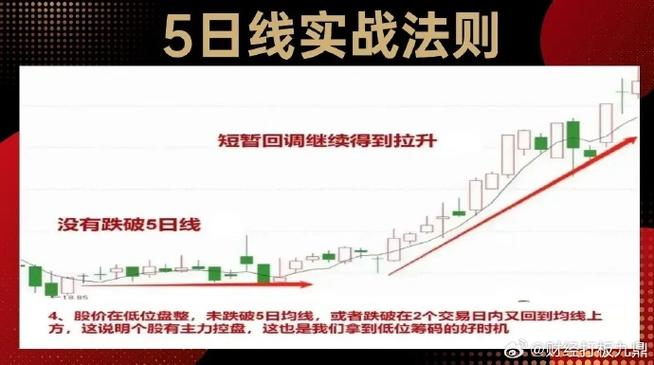 无穷成本均线是几日线