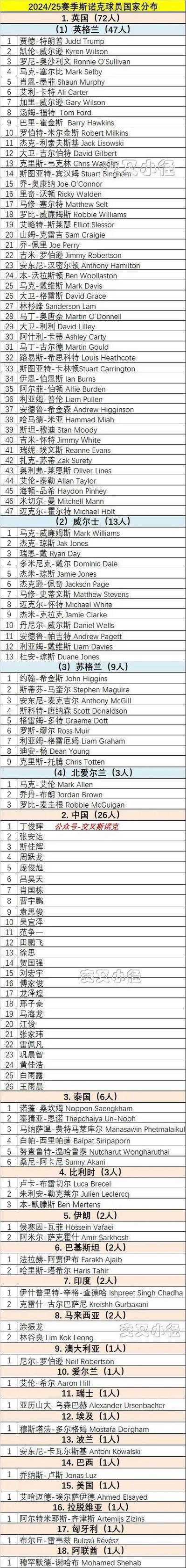斯诺克100人大名单游戏截图