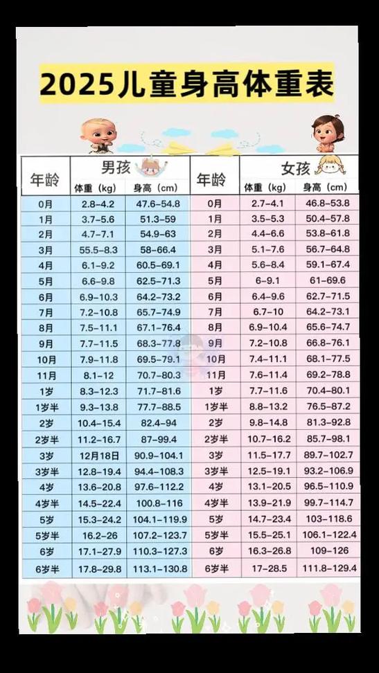 小学生身高体重标准表2025年