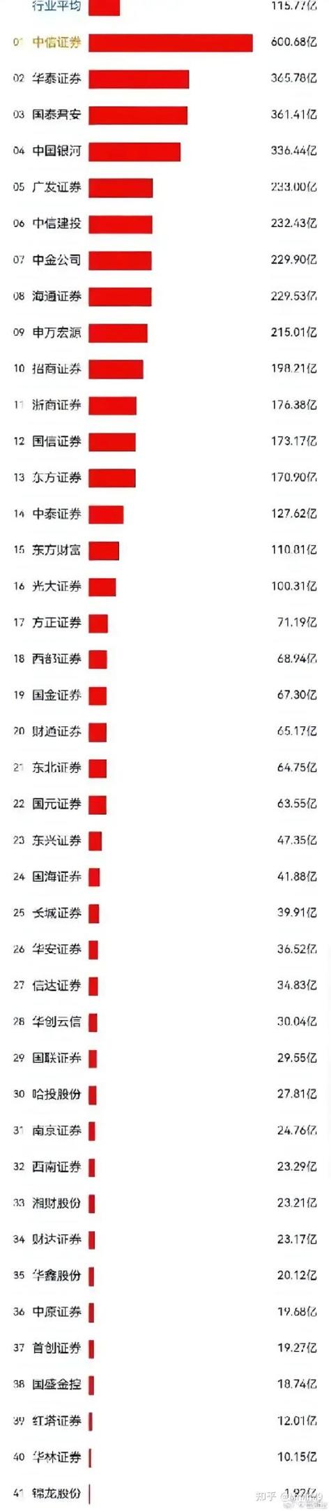开户最好四大证券公司缩略图