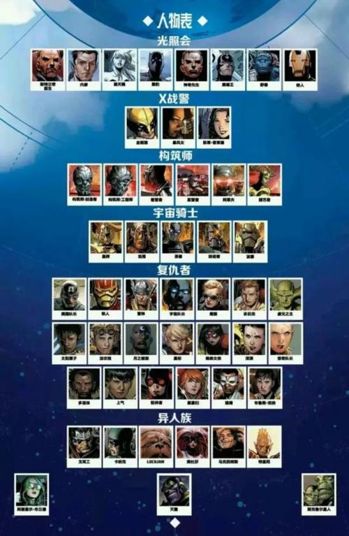 中国漫威人物人气排名