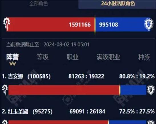 正式服人多还是怀旧服人多
