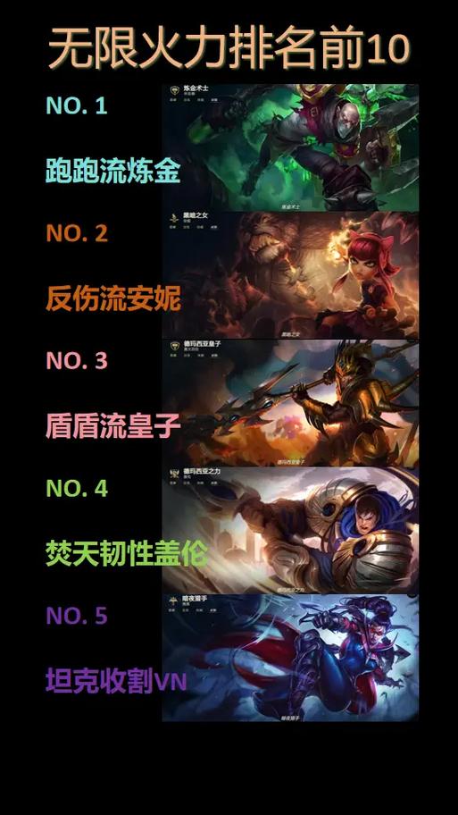 无限火力十大最强英雄