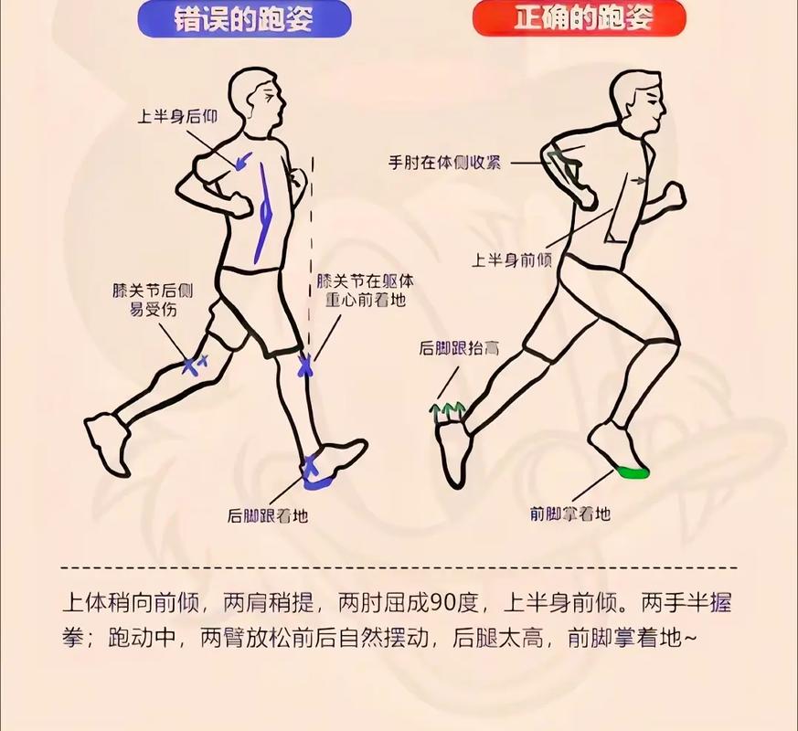 正确跑步姿势图解