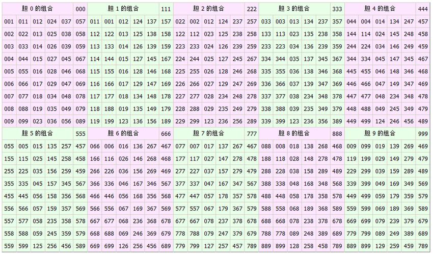 3D万能36注