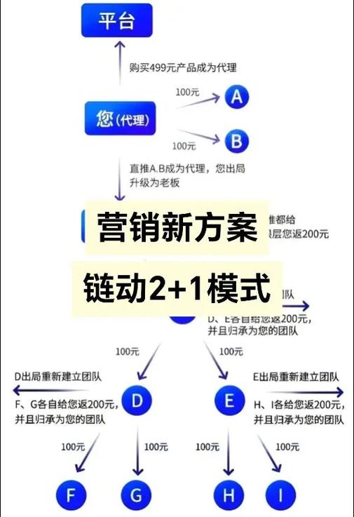 区块链交易所开发图标