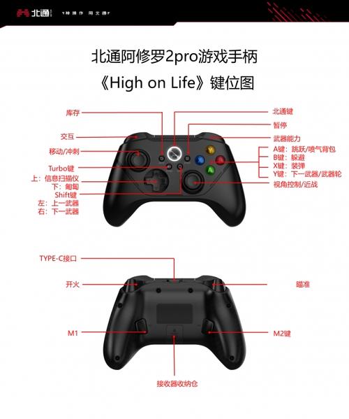 北通手柄怎么从安卓切换到PC图标