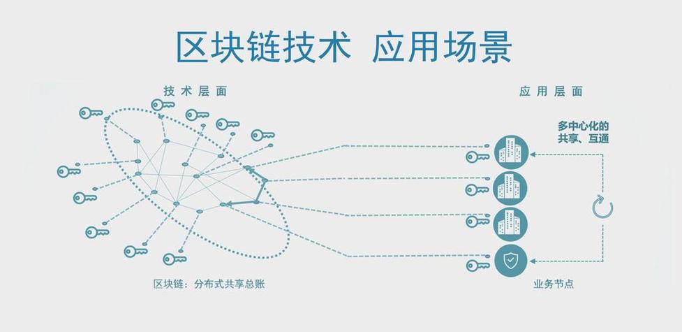 区块链的特点